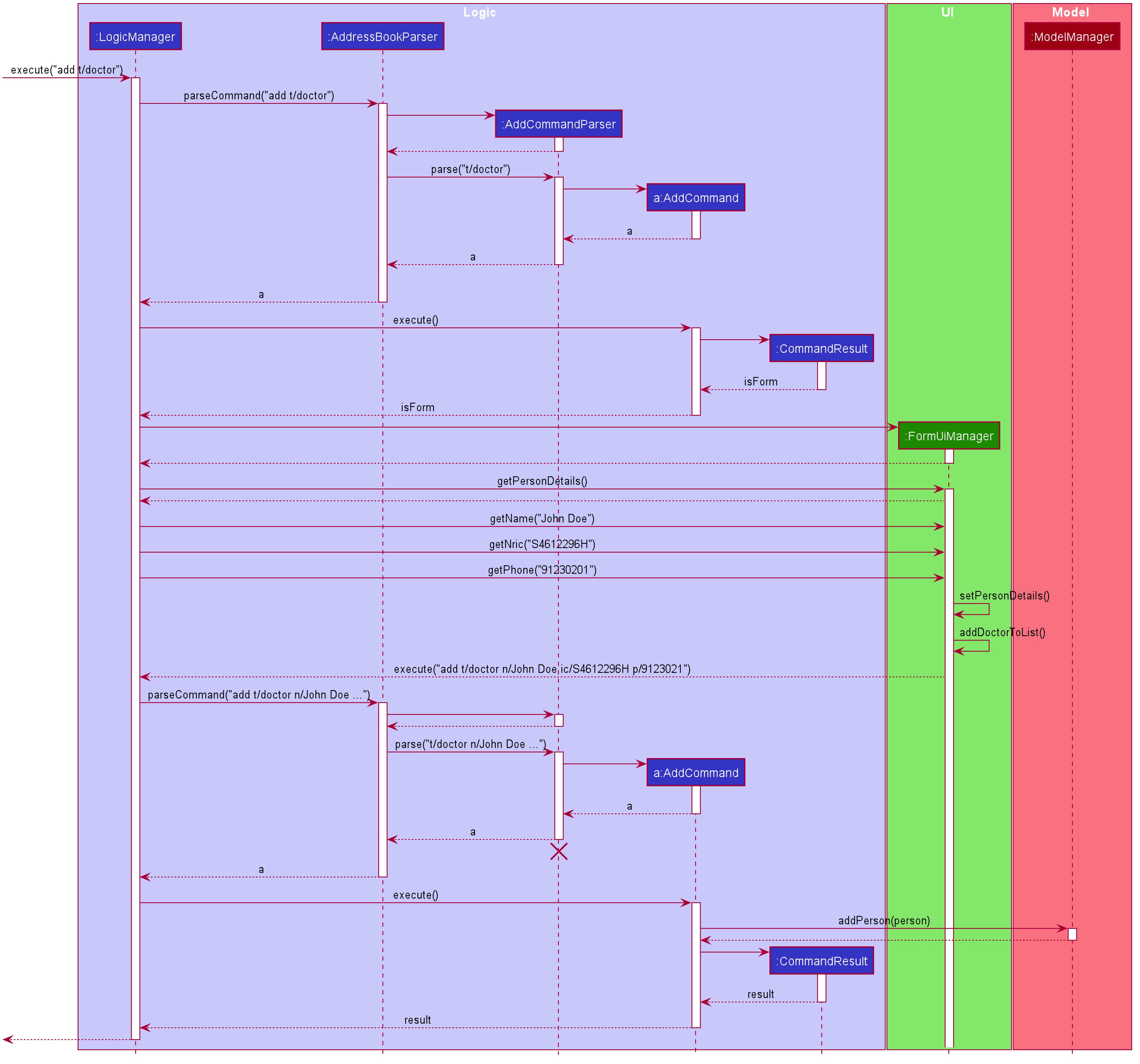 AddFormSequenceDiagram