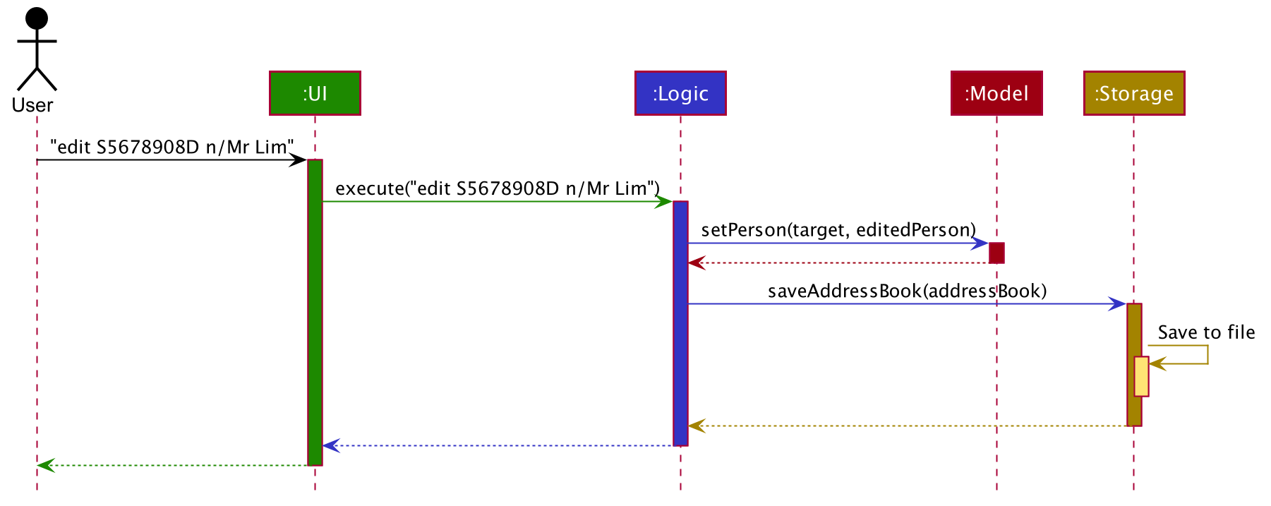 ArchitectureSequenceDiagram