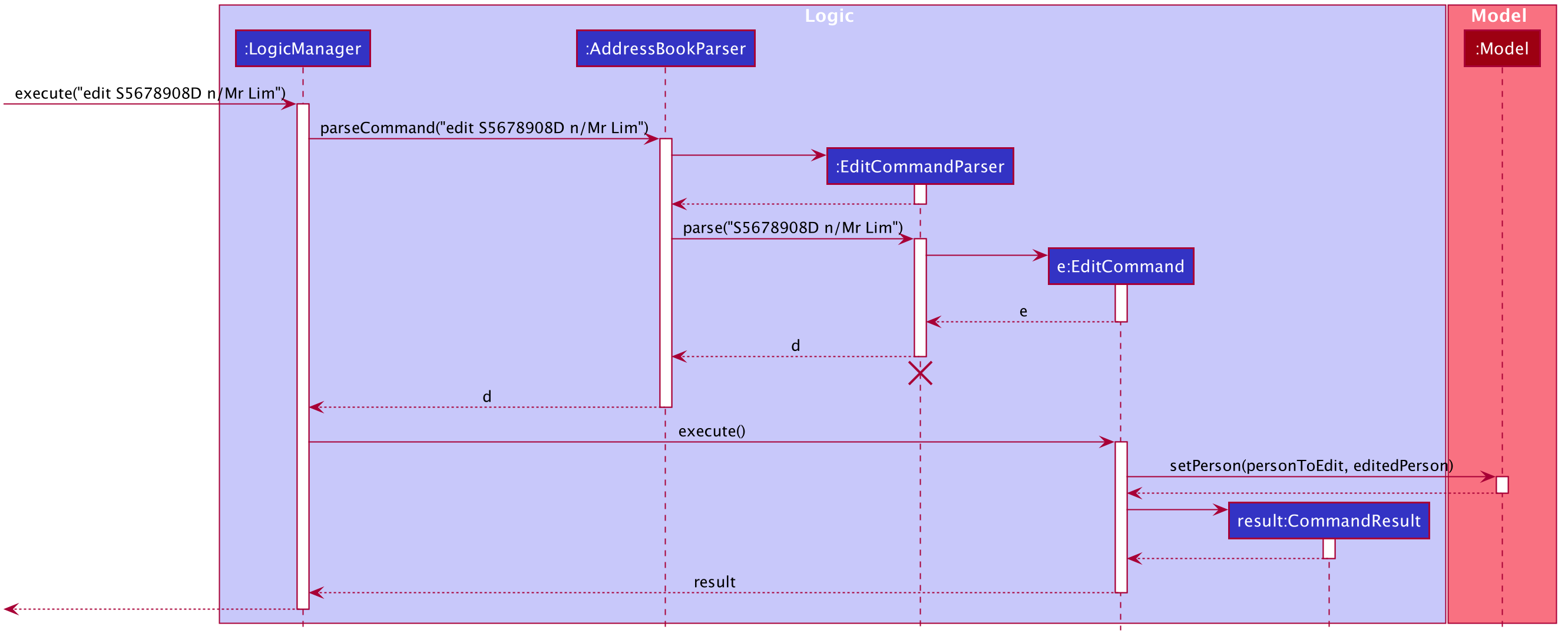 EditSequenceDiagram