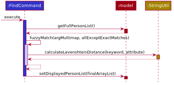 ExactFindSequenceDiagram