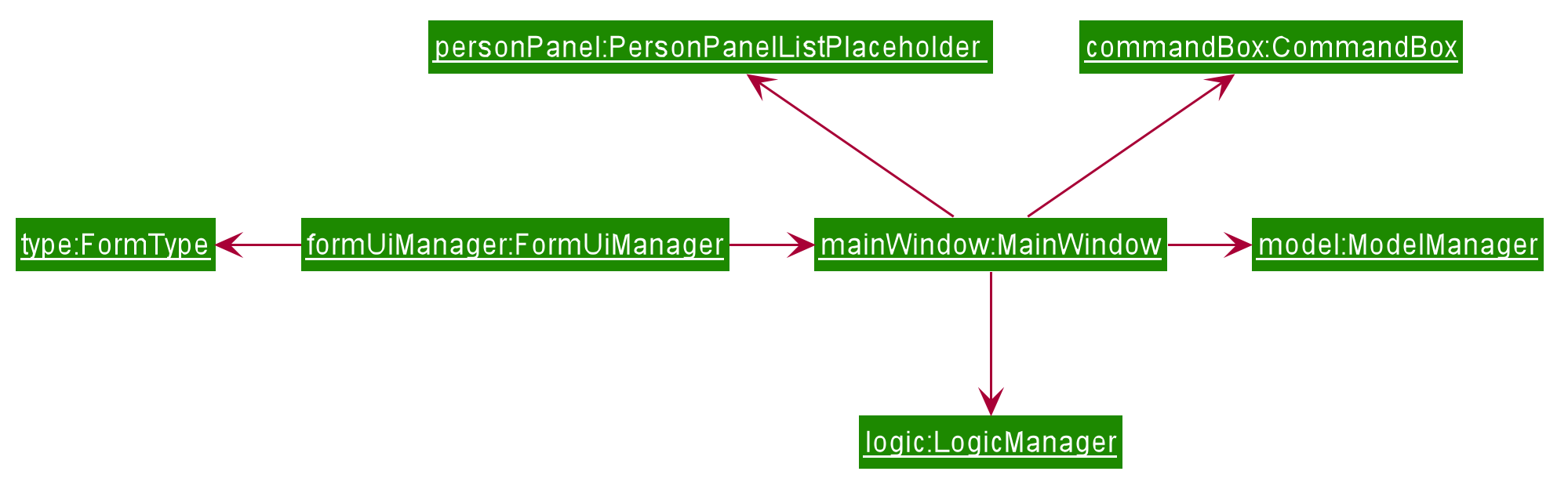 FormUiManagerObjectDiagram