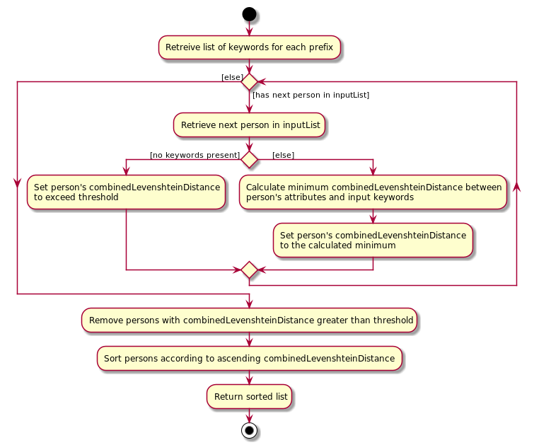 FuzzyMatchActivityDiagram