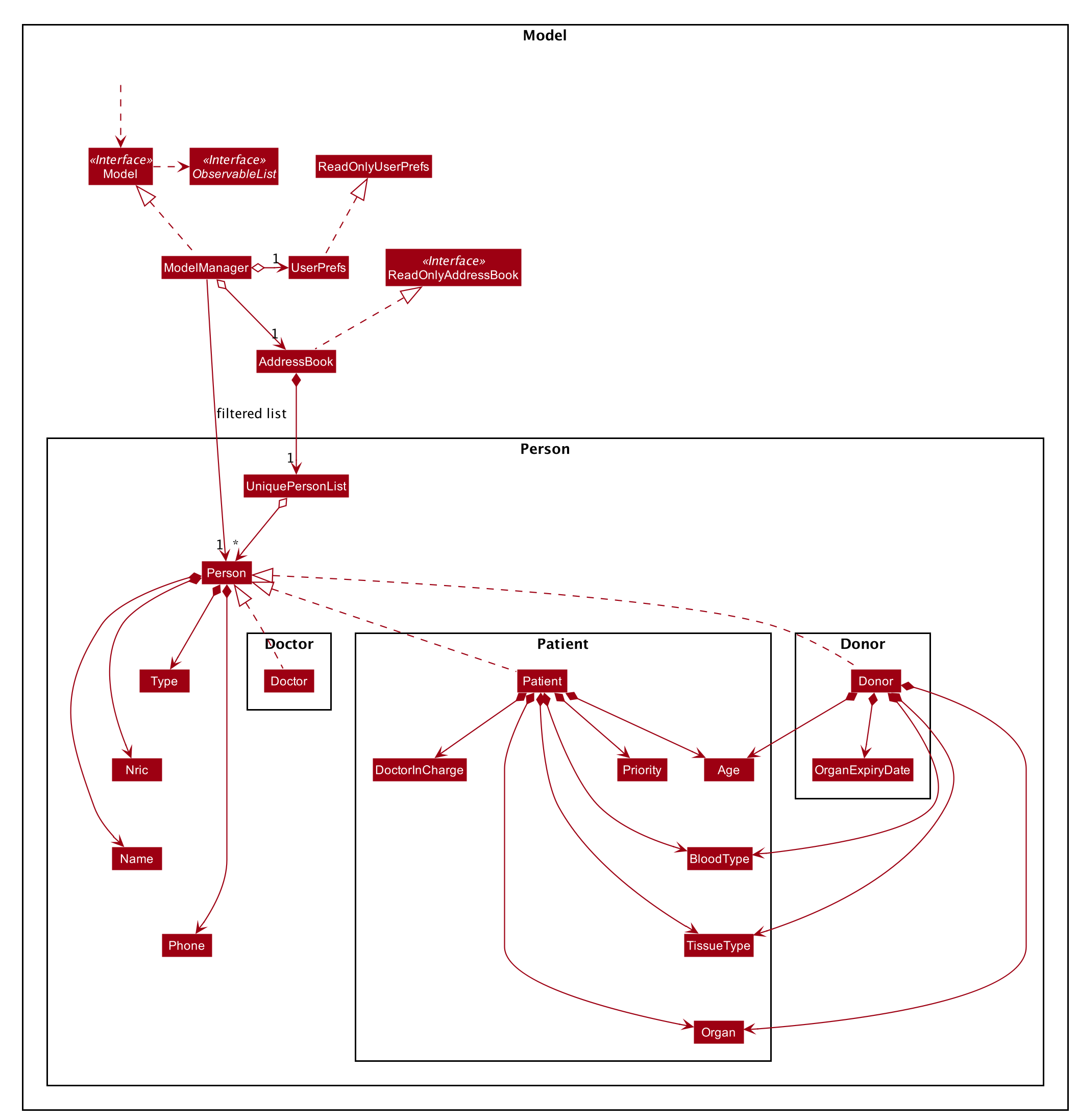 ModelClassDiagram