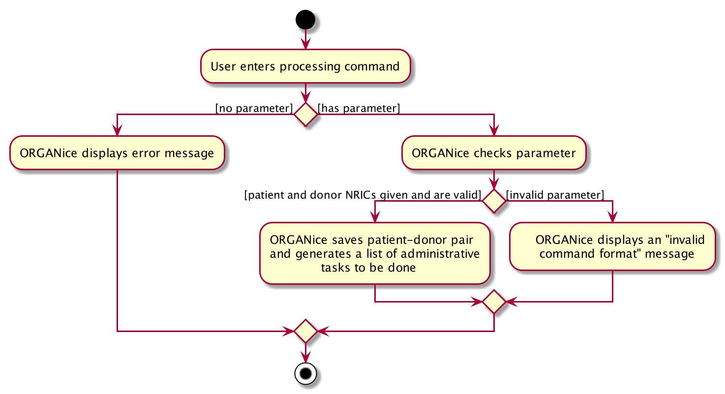 ProcessingActivity