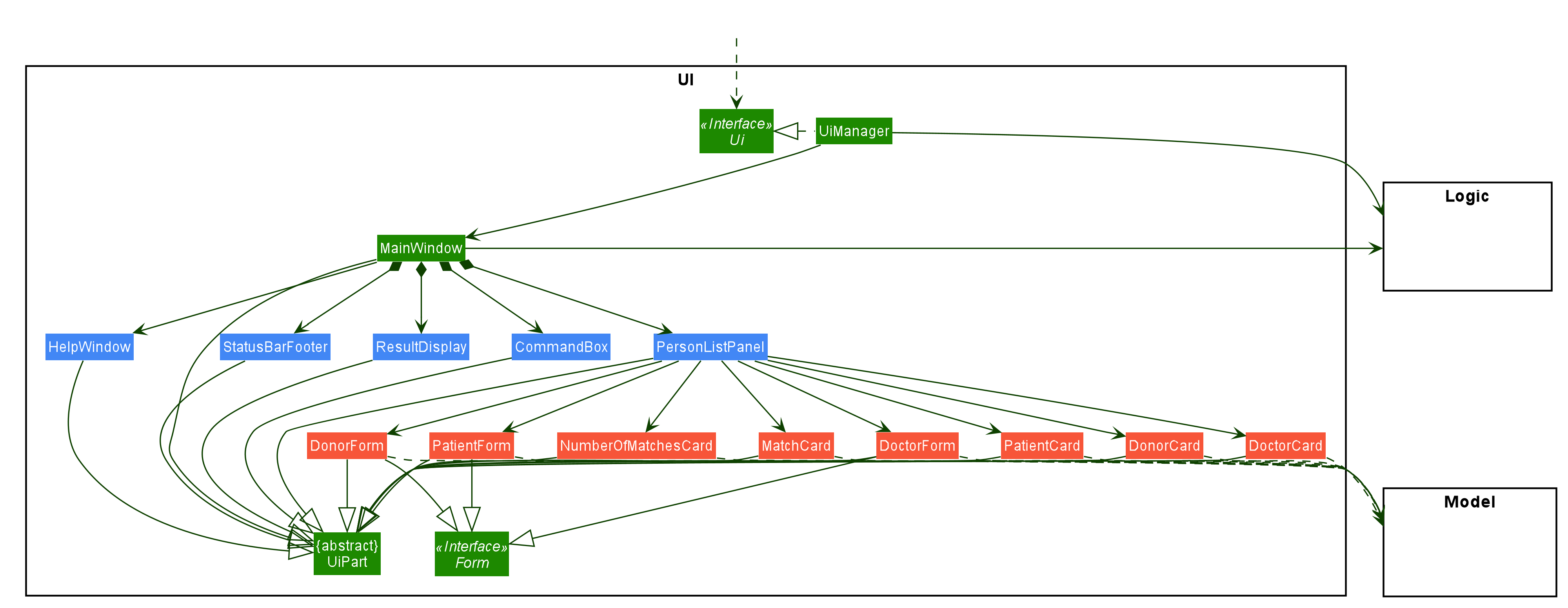 UiClassDiagram